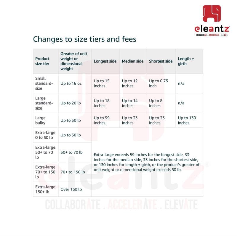 Update to US Referral and Fulfillment Fees by Amazon