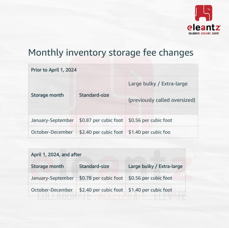 Update to US referral and Fulfillment fees by Amazon - Unveiling Game-Changing Updates - Part 2