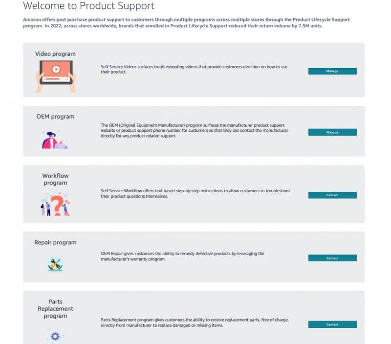 Product Lifecycle Support (PLS) in Amazon